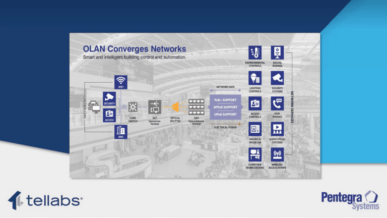 Six Ways Optical LAN Improves Airport Networks