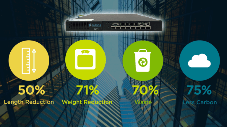 Sustainable Enterprise Networks using Optical LAN