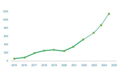 APOLAN marks a decade of optical LAN advocacy by looking to the future