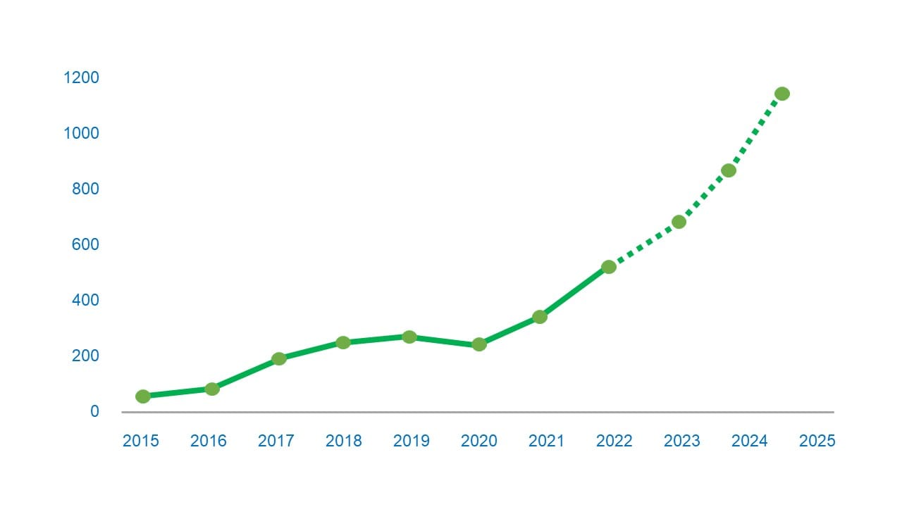 APOLAN marks a decade of optical LAN advocacy by looking to the future