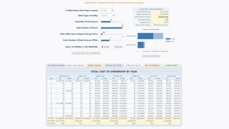 Proving Optical LAN Savings with Total Cost of Ownership Calculator